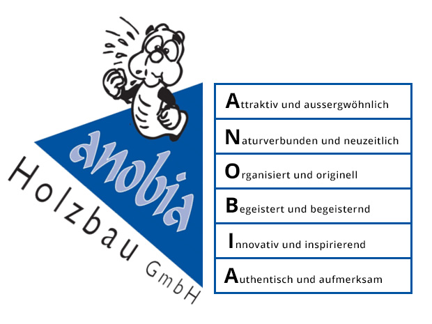 ANOBIA steht für ... ANOBIA steht für ...