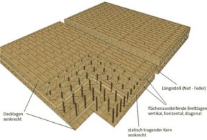 Holz100 – meschanische Verbindungen statt Chemie